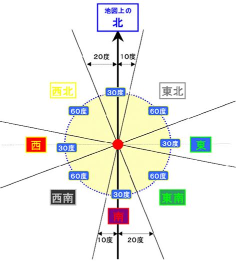 吉方位 南|南には別れの意味が含まれている？九星ごとの組み合。